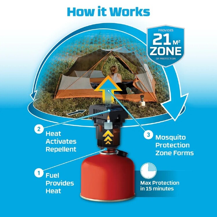 Thermacell Backpacker Mosquito Repeller Grey