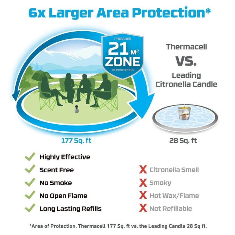 Thermacell Backpacker Mosquito Repeller Grey