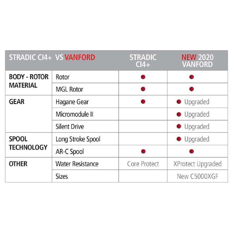 Shimano Vanford 5000 XG Spin Reel