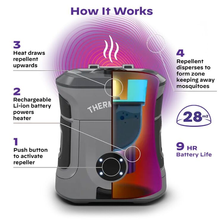 Thermacell Rechargeable Mosquito Repeller 40hr Refills Multicoloured