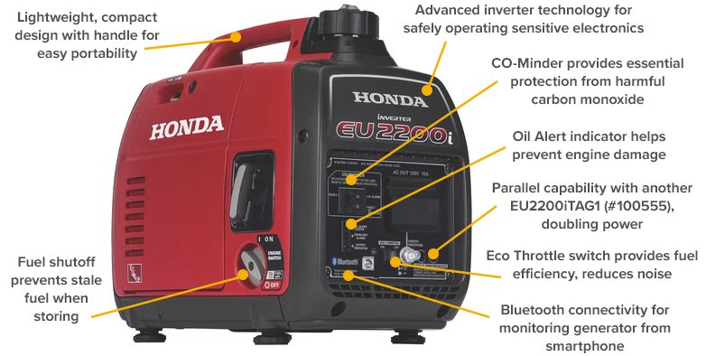 🔥 Honda EU2200i – Quiet 2200W Inverter Generator for Camping