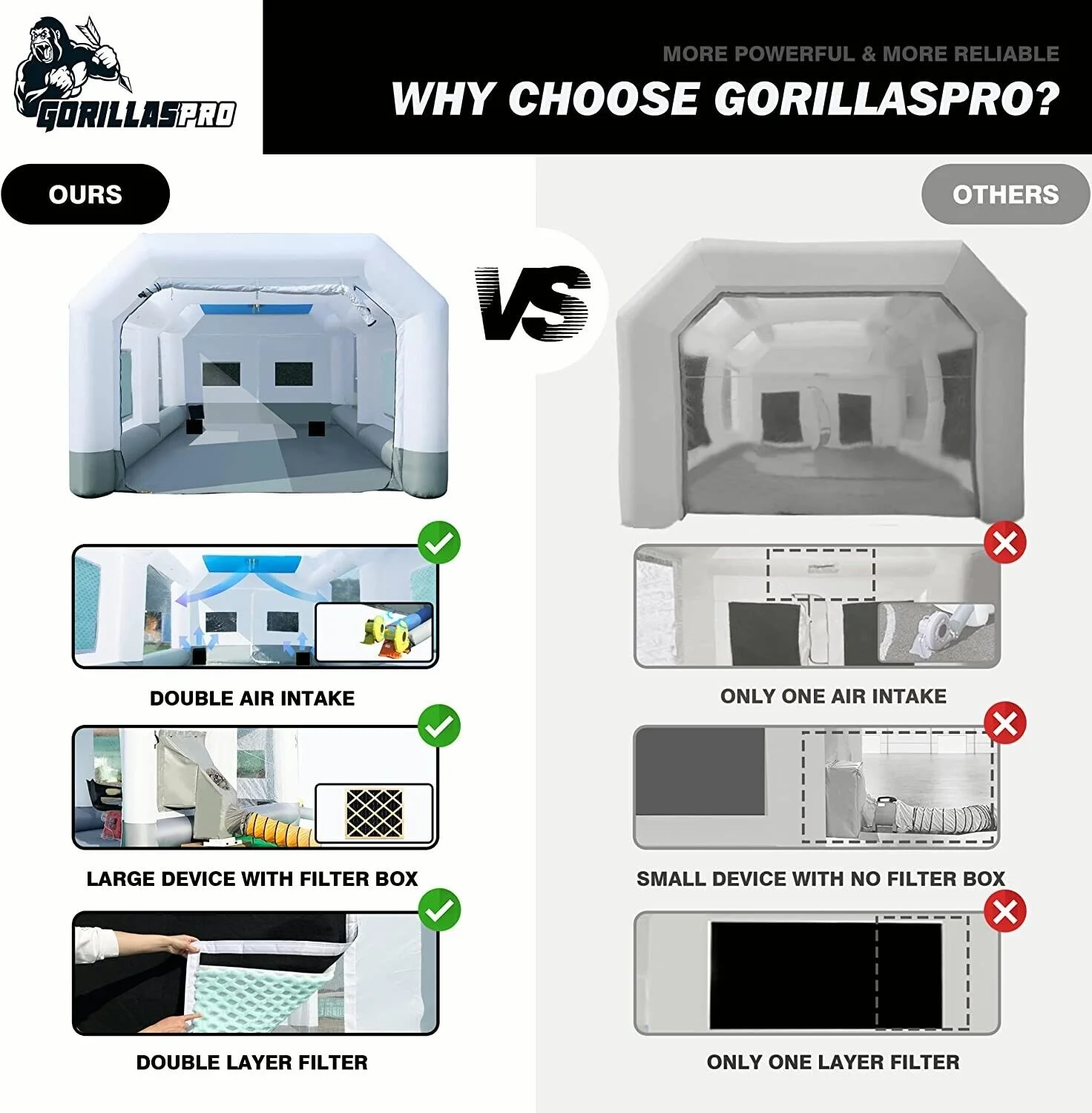 GORILLASPRO Portable Inflatable Paint Booth 13x10x8Ft,Inflatable Spray Booth with 750W with Air Draft Device
