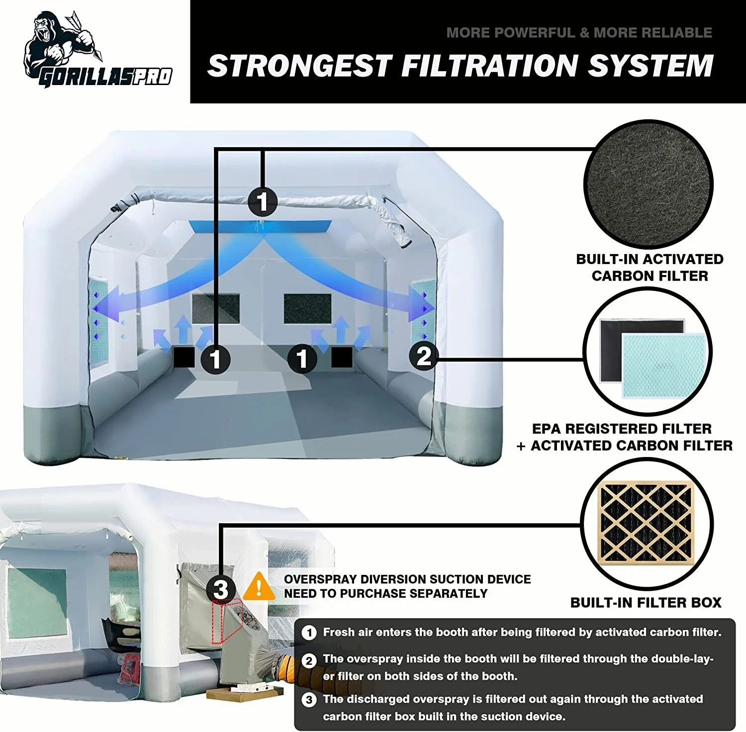 GORILLASPRO Portable Inflatable Paint Booth 13x10x8Ft,Inflatable Spray Booth with 750W with Air Draft Device
