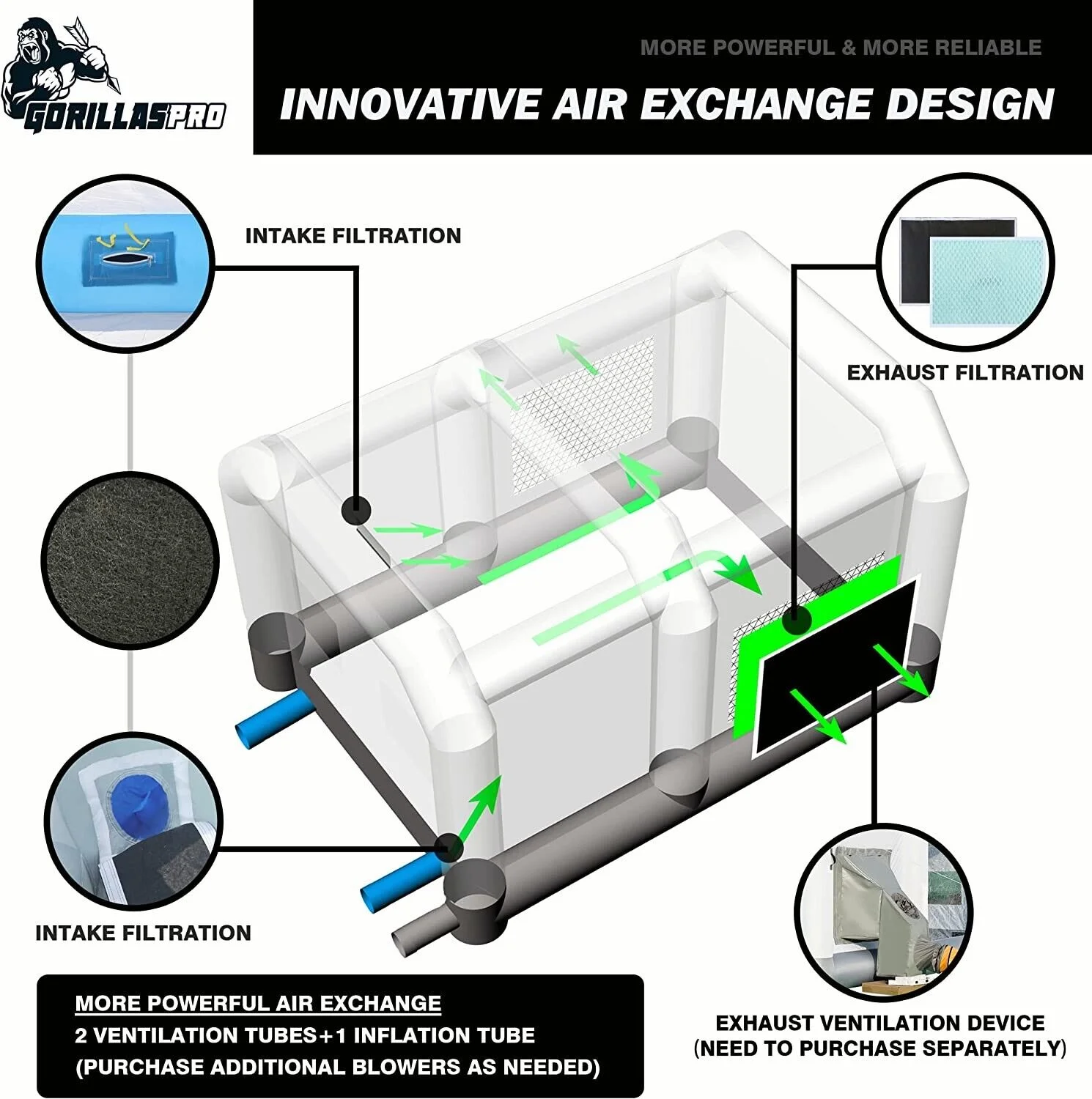 GORILLASPRO Portable Inflatable Paint Booth 13x10x8Ft,Inflatable Spray Booth with 750W with Air Draft Device
