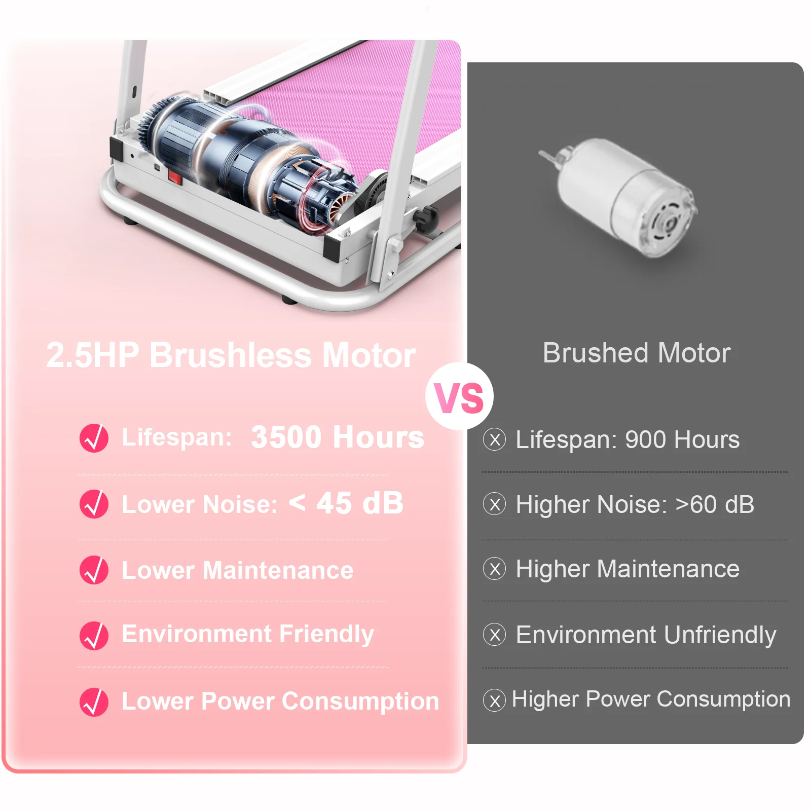 FYC Foldable Treadmills for Home, 2.5 HP, 7.5 MPH, Electric Running Treadmill Quiet Brushless Proform Treadmill for Home Gym, Running Machine with Heart Rate Sensor with LED Display (Pink)