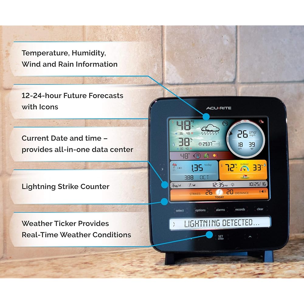 AcuRite Iris (5-in-1) Professional Weather Station with LCD Display and Lightning Detection (01022M) : Patio, Lawn & Garden