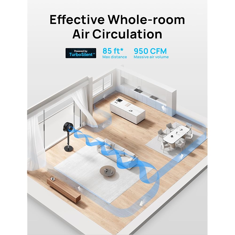 Dreo Standing Fan For Bedroom, 120°+120°Omni-directional Oscillating Fan, 85 ft Circulator With Remote, DC Motor Quiet Pedestal Room Fans, 8 Speeds, 3 Modes, 8H Timer, PolyFan 502 Black : Home & Kitchen