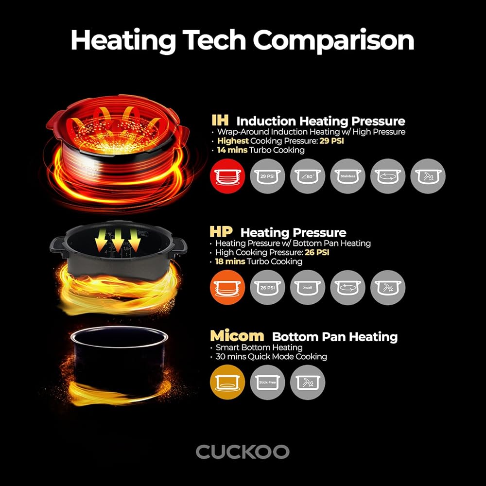 CUCKOO CRP-JHR1009F 10-Cup (Uncooked) / 20-Cup (Cooked) Induction Heating Pressure Rice Cooker with Nonstick Inner Pot, 16 Menu Options, Fuzzy Logic Tech, 3 Voice Guide, Auto Clean (Copper/Black): Home & Kitchen