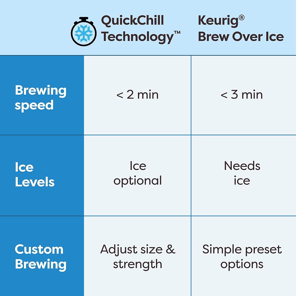 Keurig K-Brew+Chill Iced or Hot Single-Serve K-Cup Coffee Maker with MultiStream and QuickChill Technology, 70oz. Removable Reservoir: Home & Kitchen