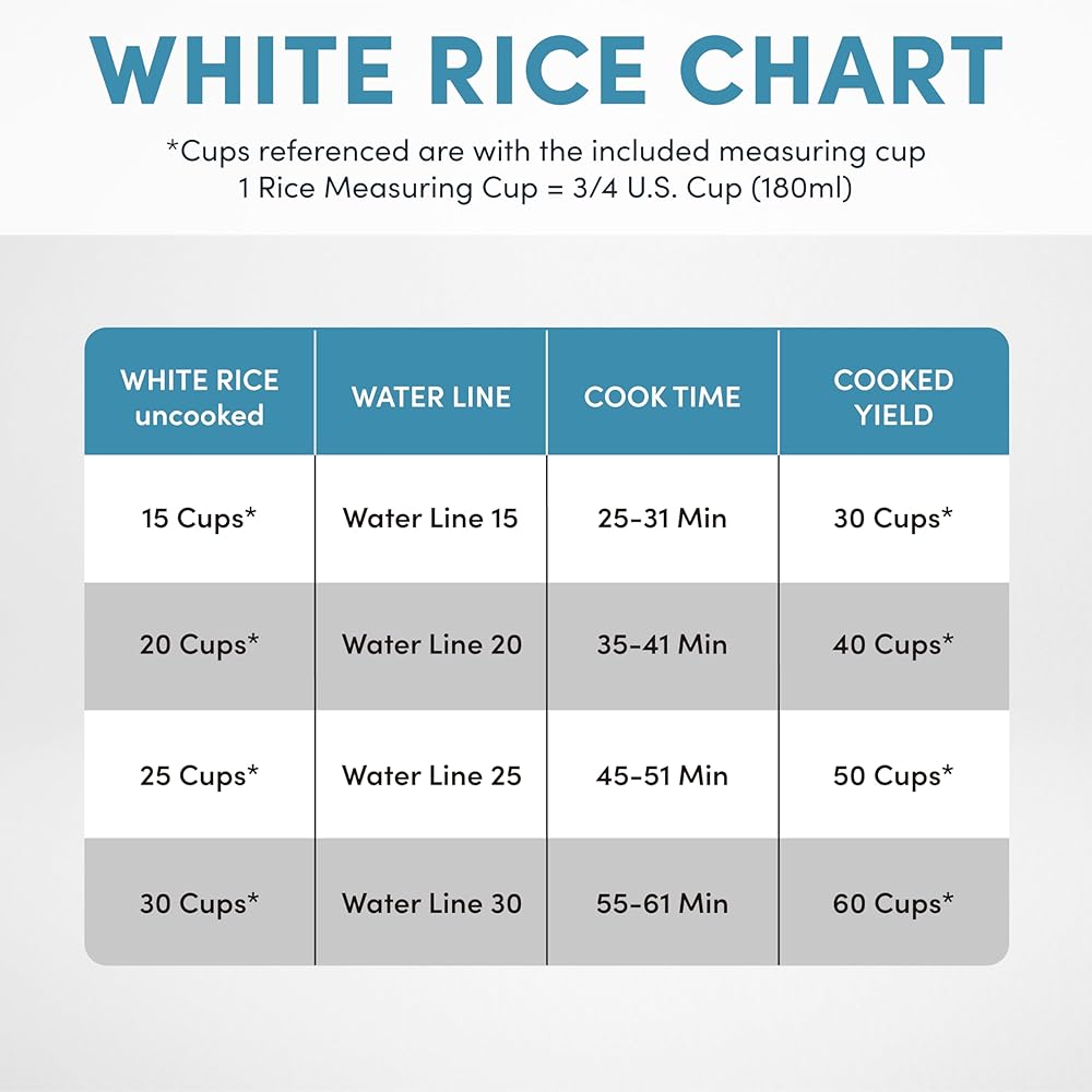 Aroma Housewares 60-Cup (Cooked) (30-Cup UNCOOKED) Commercial Rice Cooker (ARC-1033E),White: Home & Kitchen