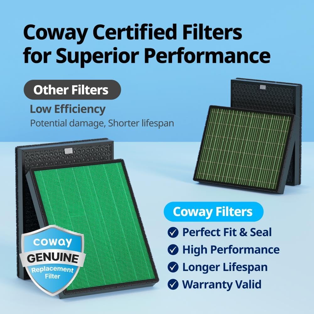 Coway Airmega 400/400S Air Purifier Replacement Filter Set, Max 2 Green True HEPA and Active Carbon Filter, AP-2015-FP : Home & Kitchen