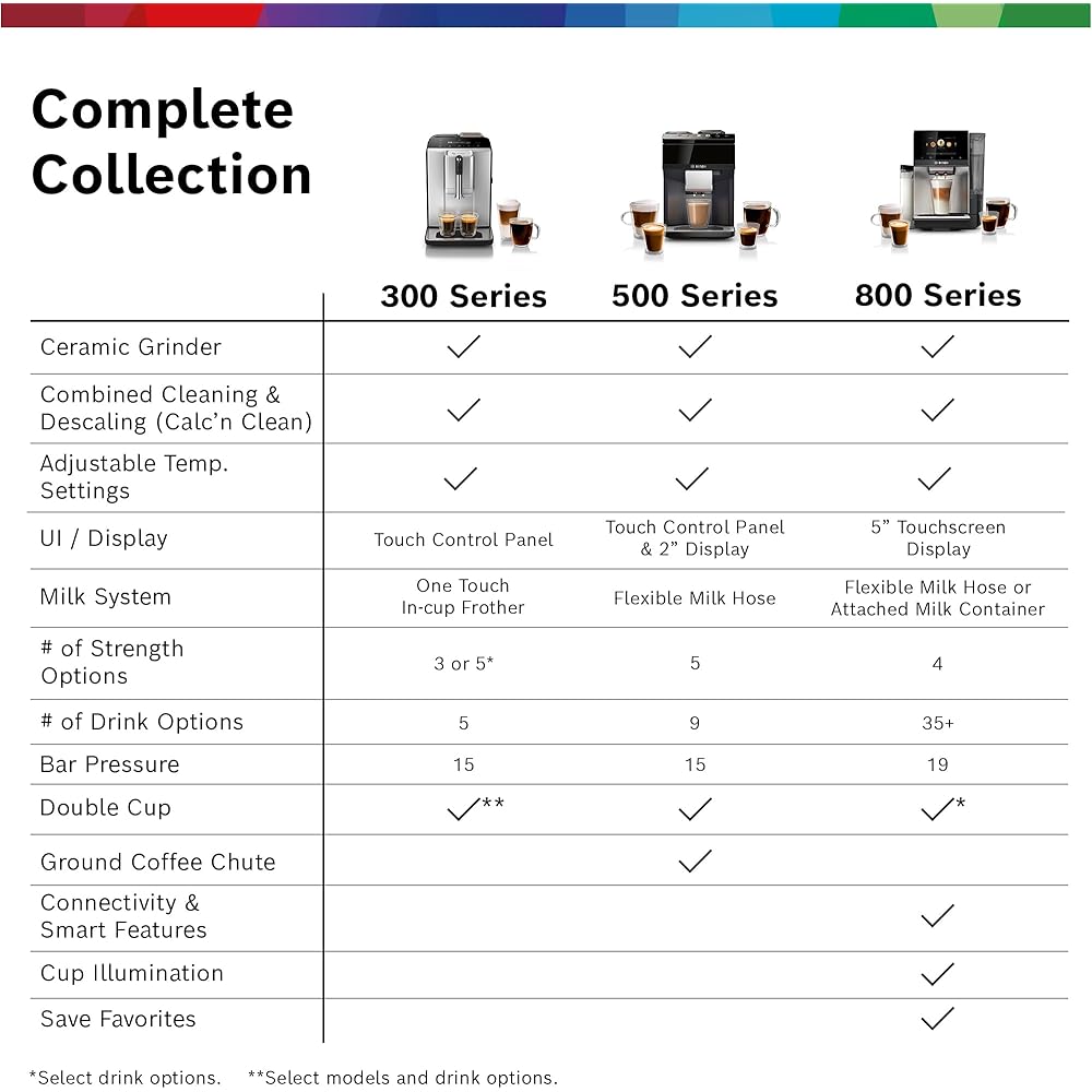 Bosch 800 Series Fully Automatic Espresso and Coffee Machine – 36 Drinks with Coffee World, Cold Brew, Double Cup, Integrated Milk Container, Smart Features, in Silver TQU60307: Home & Kitchen