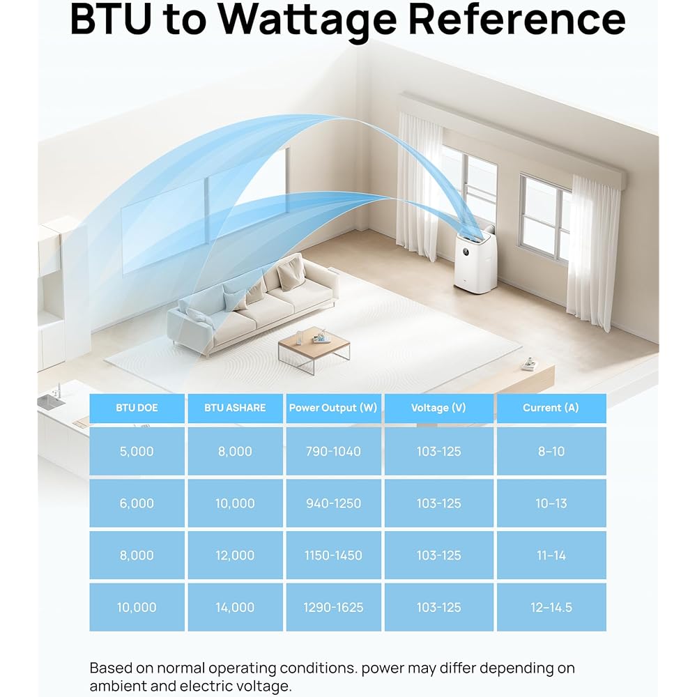 Dreo Portable Air Conditioners, 12000 BTU ASHRAE (8000 BTU DOE) Smart AC Unit for Room with Drainage-free Cooling, APP/Voice/Remote, Fan & Dehumidifier, Quiet Standing AC for Bedroom, AC515S New : Home & Kitchen