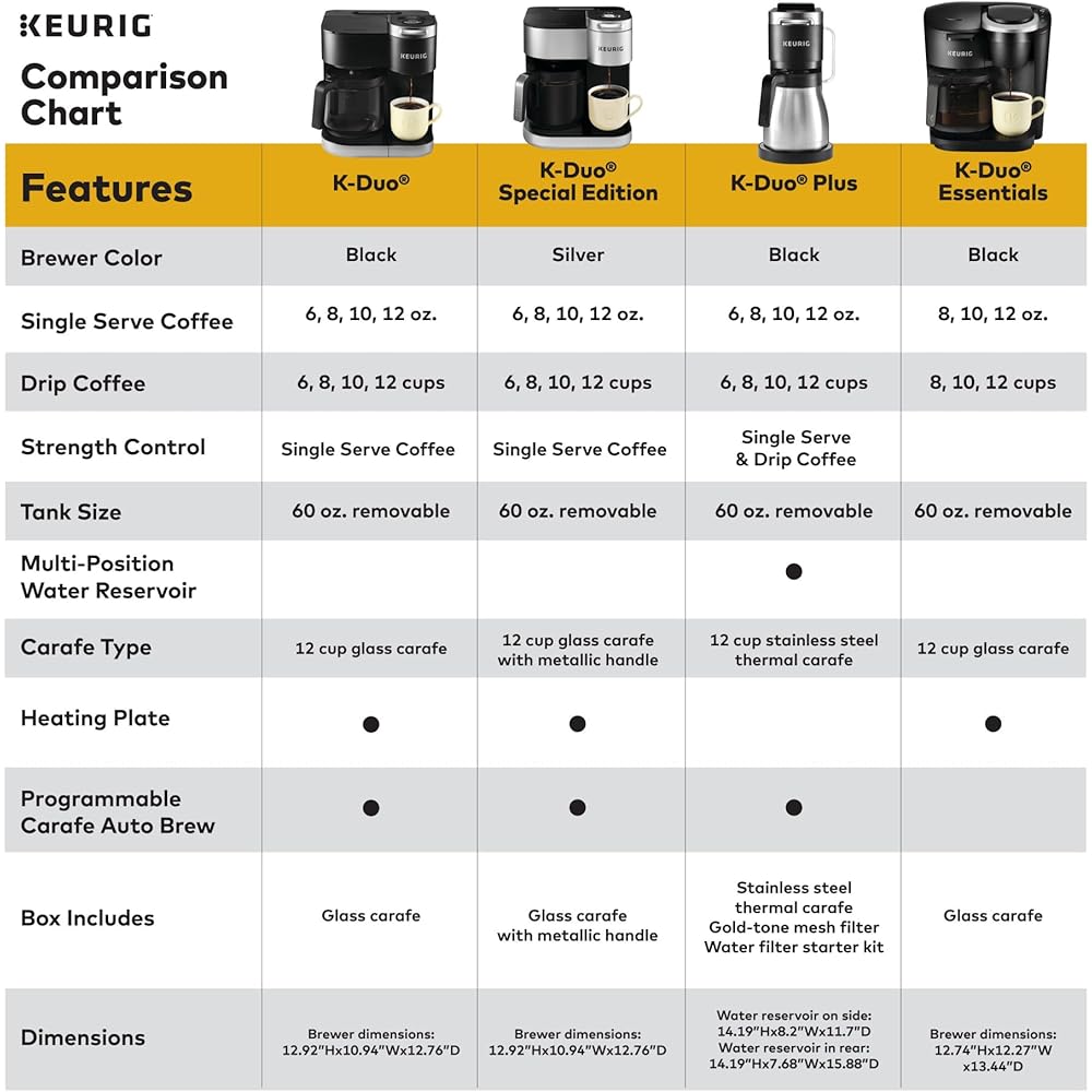 Keurig K-Duo Plus Single Serve & Carafe Coffee Maker, Multi-Position 60oz Removable Reservoir, Programmable Auto Brew Carafe, Black: Home & Kitchen