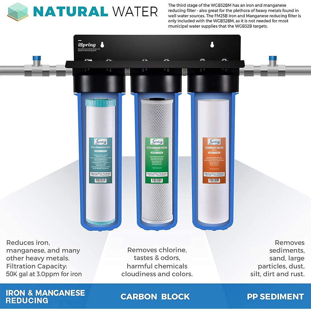 iSpring F3WGB32BM 4.5” x 20” 3-Stage Whole House Water Filter Set Replacement Pack with Sediment, CTO Carbon Block, and Iron & Manganese Reducing Cartridges Fits WGB32BM, White (Pack of 1) : Tools & Home Improvement