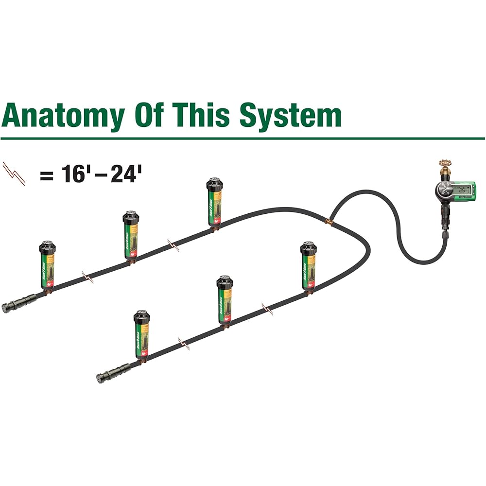 : Rain Bird 32ETI Easy to Install In-Ground Automatic Sprinkler System Kit : Patio, Lawn & Garden