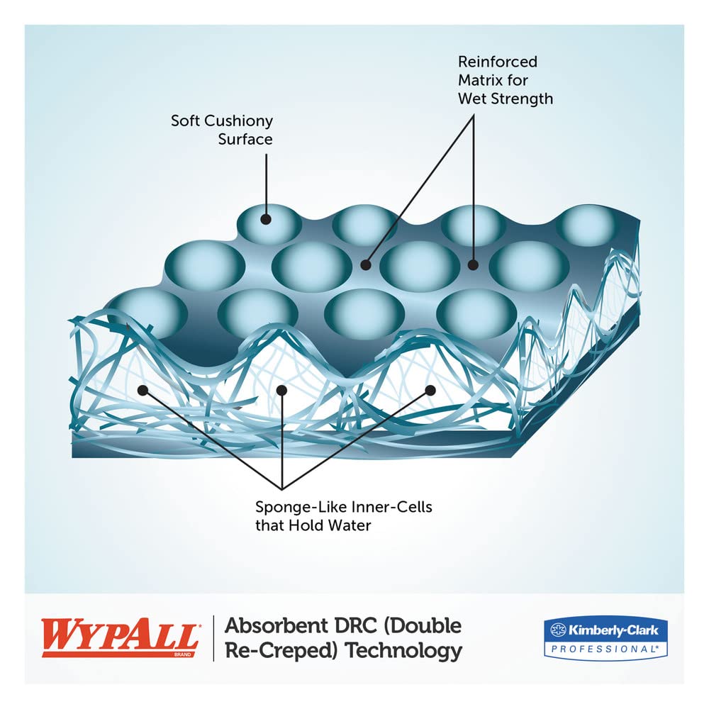 WypAll PowerClean L40 Cloths Extra Absorbent Wipes (05027), Bulk Paper Wipers, White (70 Sheets/Roll, 24 Rolls, 1,680 Sheet Total) : Home & Kitchen