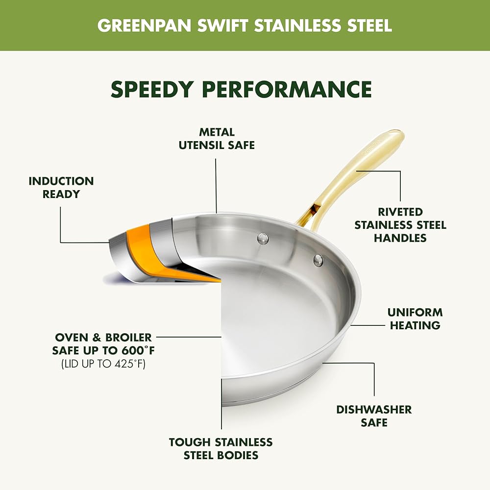 GreenPan 11 Piece Stainless Steel Cookware Set, Induction Ready, Tri-Ply Multiclad Pots & Pans with Lids, Compatible on All Cooktops, Measurement Markings, Dishwasher & Oven Safe, Swift, Gold Handles: Home & Kitchen