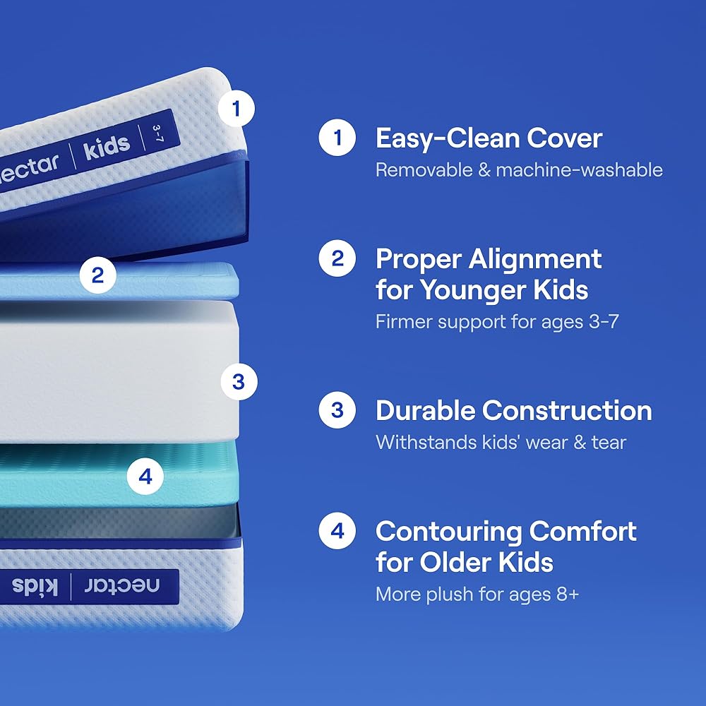 Nectar Kids Twin Mattress 8” - 2-Sided Design for Growing Children - Machine Washable Cooling Cover - Pressure Relieving Memory Foam - Fiberglass Free - 365 Night Trial : Home & Kitchen