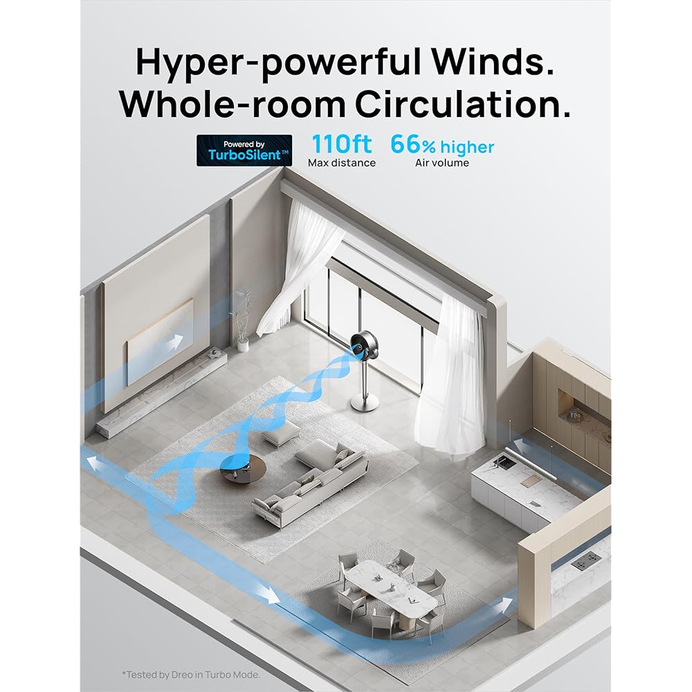Dreo Oscillating Fan for Bedroom,150°+120° Omni-Directional Quiet Floor Fans with Smart Control, 110ft Pedestal Fan with DC Motor, 9 Speeds, 6 Modes, 43'' Inches, 12H Timer, Wi-Fi/Voice/Alexa : Home & Kitchen