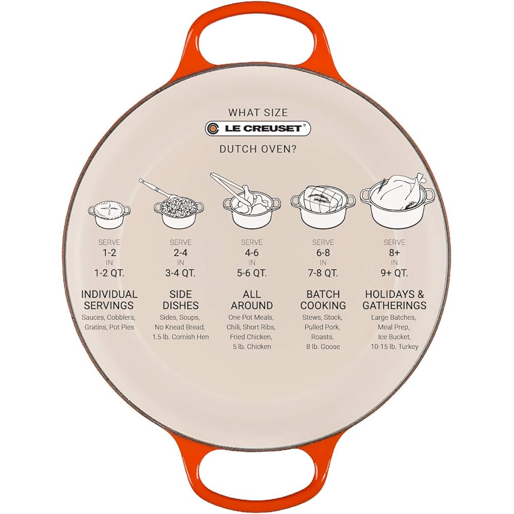 Le Creuset Enameled Cast Iron Signature Round Dutch Oven, 5.5 qt., Cerise: Home & Kitchen