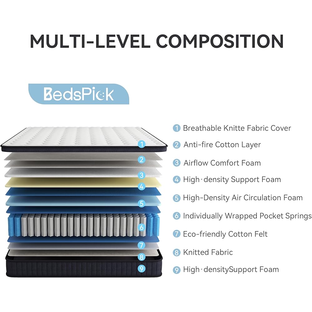 Queen Mattress in a Box, 10 Inch Hybrid Individually Wrapped Pocket Coils, Fiberglass Free Breathable Mattress Queen Size for Pressure Relief, CertiPUR-US, 100-Night Trail : Home & Kitchen