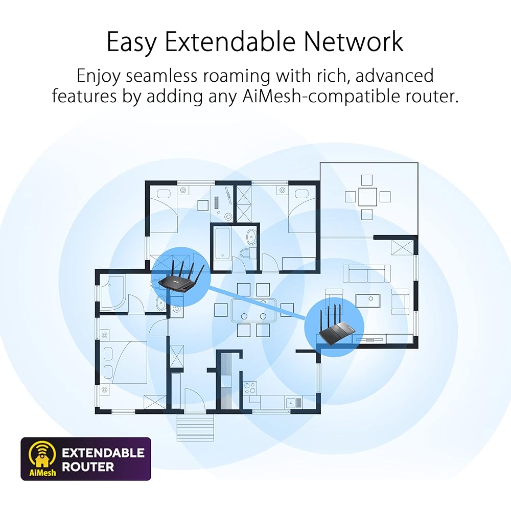 ASUS RT-AX3000 Ultra-Fast Dual Band Gigabit Wireless Router - Next Gen WiFi 6, Adaptive QoS, and AiProtection by Trend Micro | 1x WAN, 4x 1G LAN, 1x USB 3.0 - AiMesh Compatible