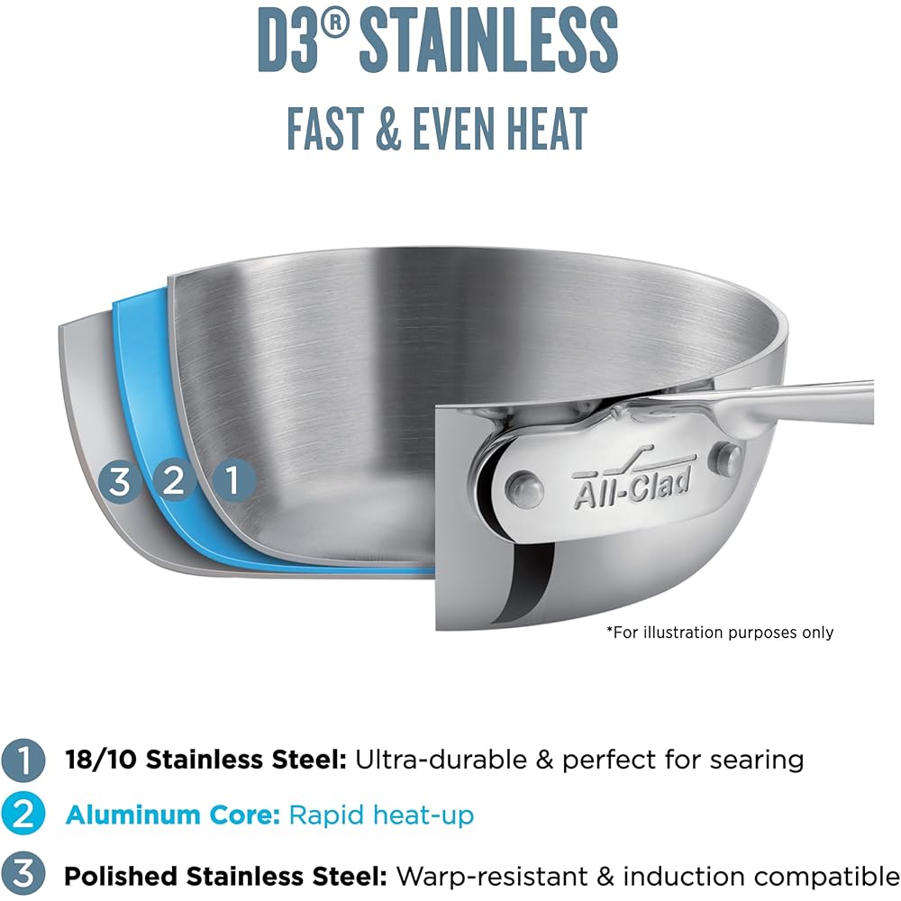 All-Clad D3 3-Ply Stainless Steel Cookware Set 10 Piece, Induction Compatible, Oven Broiler Safe 600F, Kitchen Cooking Set w/ Fry Pans, Saucepans, Saute Pans, Stockpot, Lids, Pots and Pans, Silver: Home & Kitchen