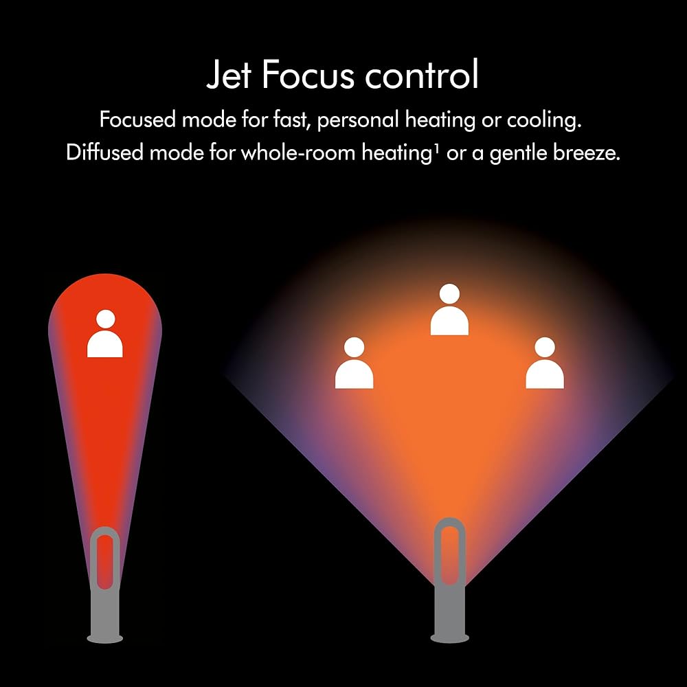Dyson Hot+Cool™ AM09 Jet Focus heater and fan : Home & Kitchen