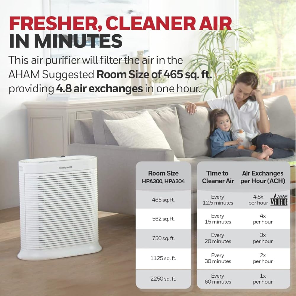 Honeywell AllergenPlus HEPA Air Purifier, Airborne Allergen Reducer for Extra Large Rooms, Reduces Allergens, Smoke, Wildfire Smoke, Pollen, Pet Dander and More, White, HPA304 : Home & Kitchen