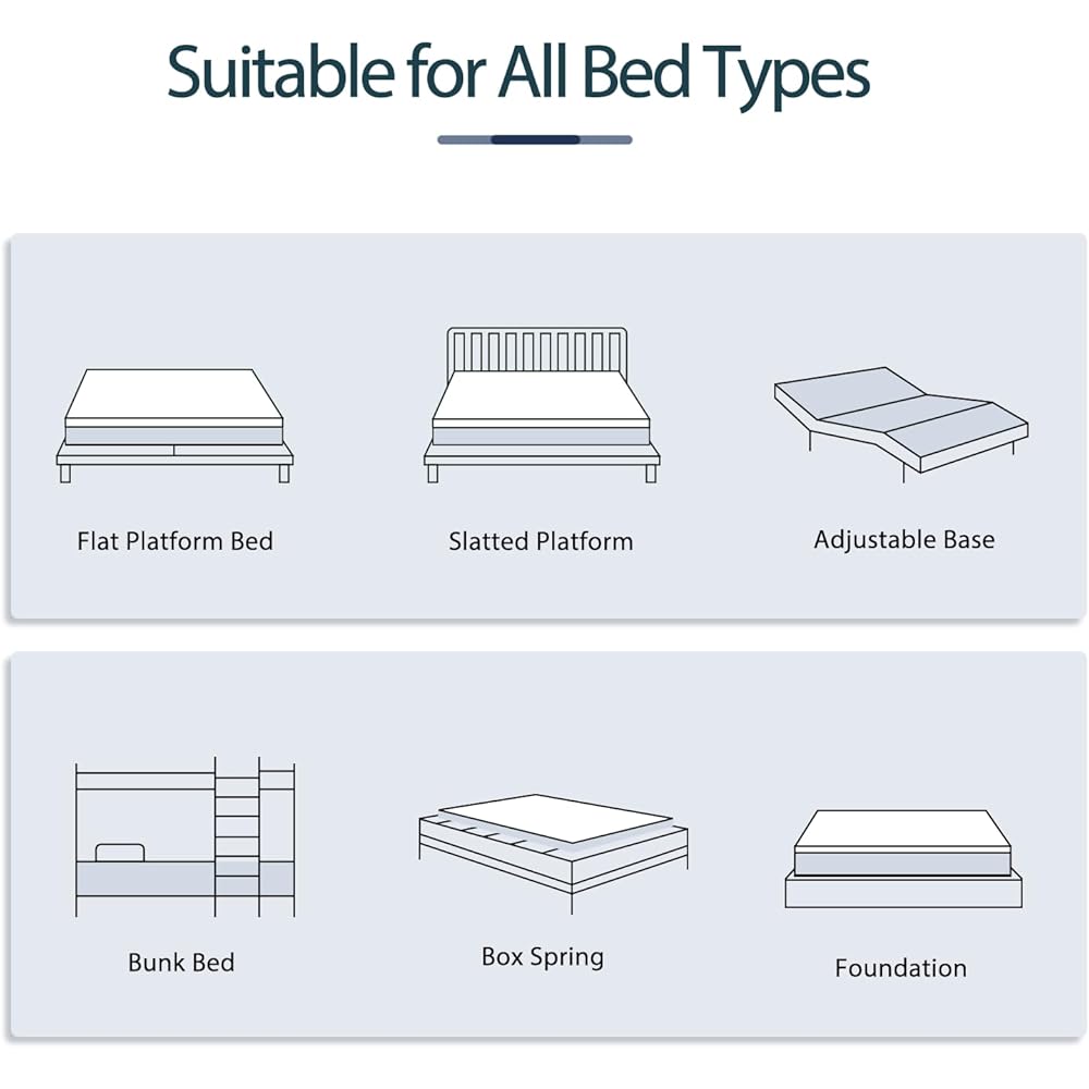 Rolanstar Full Size Mattress, 6 Inch Gel Memory Foam Mattress in a Box, Gel Infused, Fiberglass Free, Medium Firm Mattresses, CertiPUR-US Certified, Breathable & Pressure Relief, White : Home & Kitchen