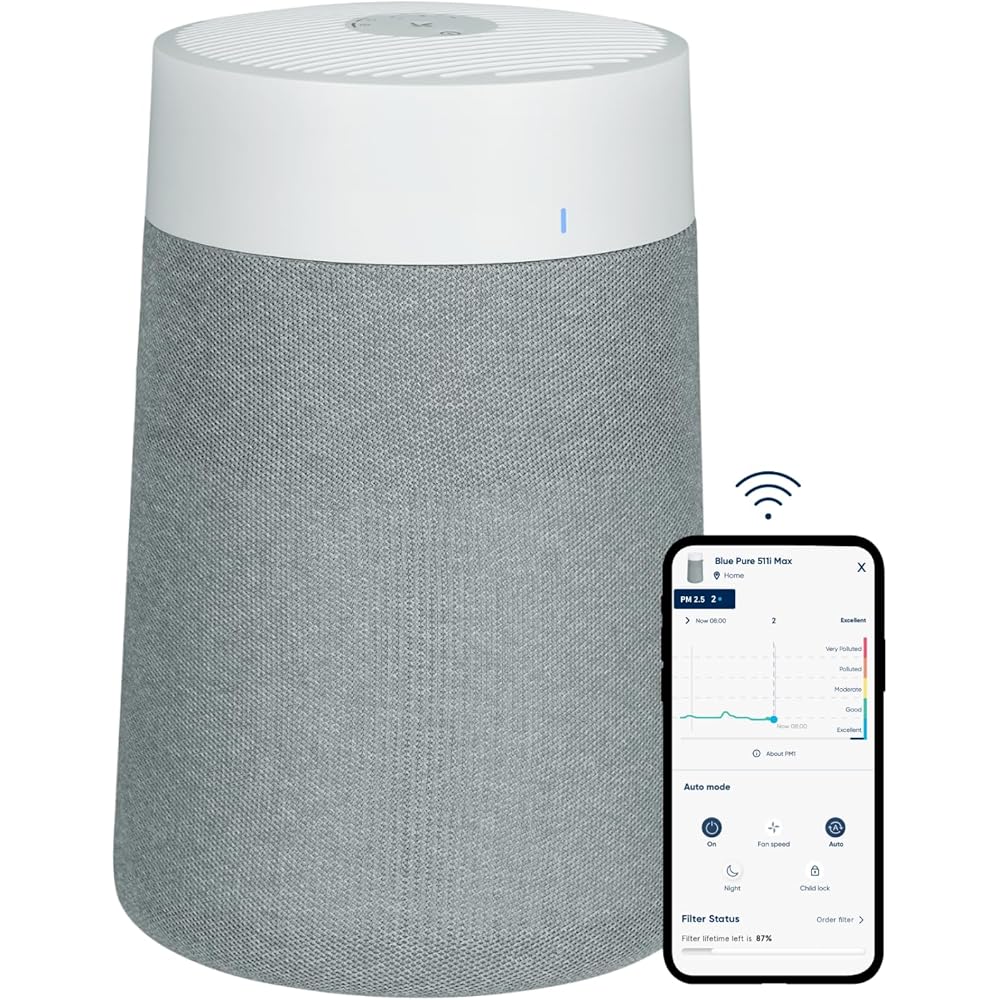 BLUEAIR Air Purifier for Small Room, Bedroom, Home, Cleans 926 sqft in one hour, HEPASilent Air Cleaner for Pets, Allergens, Virus, Dust, Mold, Smoke - Blue Pure 511i Max : Home & Kitchen