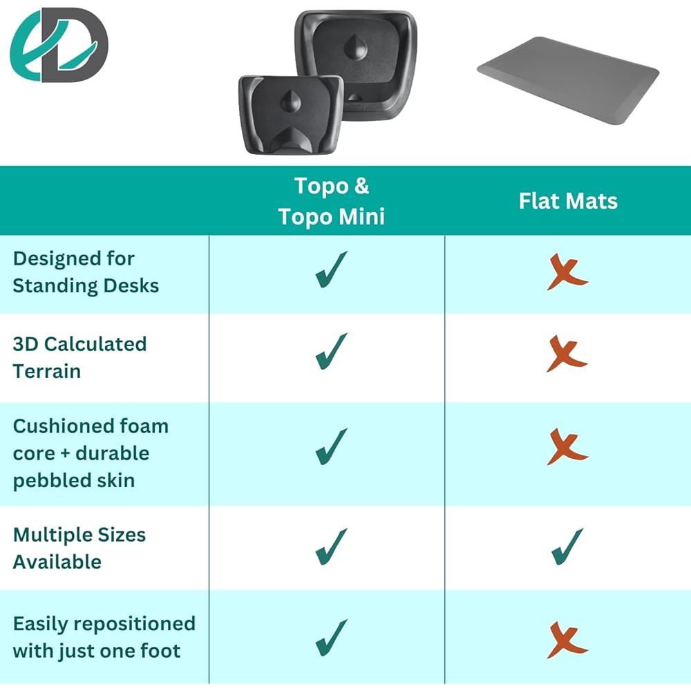 Topo Comfort Mat by Ergodriven | The Original Not-Flat Anti-Fatigue Standing Desk Mat with Calculated Terrain | Accessories | Obsidian Black : Home & Kitchen