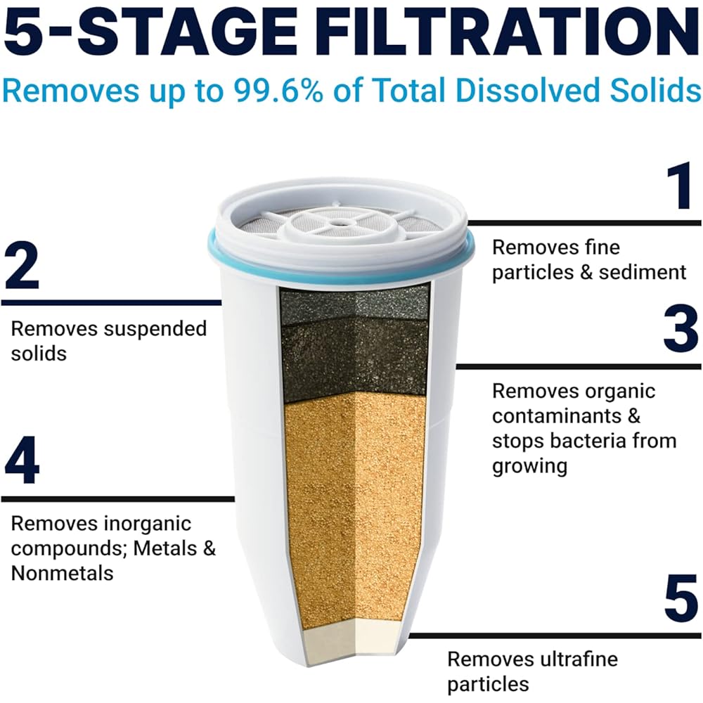 ZeroWater Official Replacement Filter - 5-Stage 0 TDS Filter Replacement - System IAPMO Certified to Reduce Lead, Chromium, and PFOA/PFOS, 12-Pack: Replacement Undersink Water Filtration Filters: Tools & Home Improvement