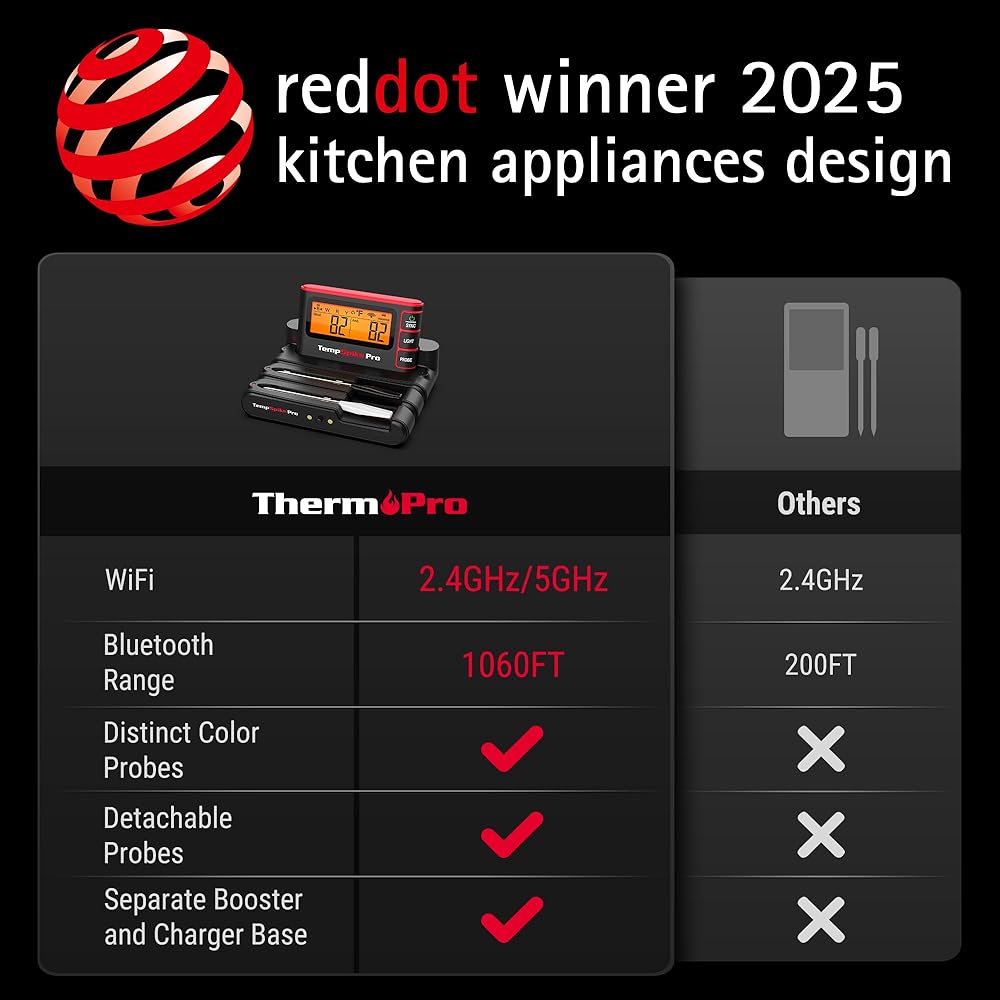 TempSpike Wireless Meat Thermometer Digital with App, WiFi & Bluetooth BBQ Grill Thermometer with High Precision, Waterproof & Heat-Resistant Probes, Rechargeable Base with Display for BBQ Smoker Oven: Home & Kitchen