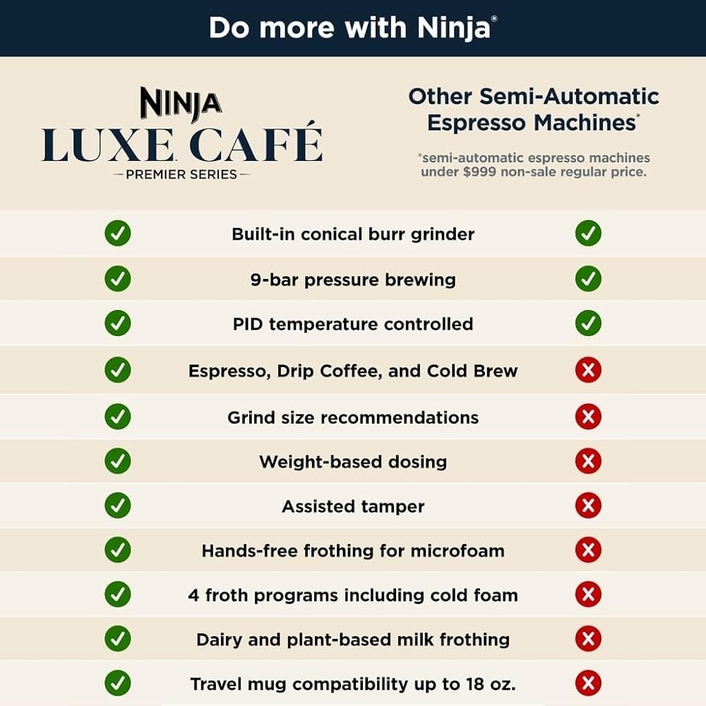 Ninja | Espresso Machine and Drip Coffee Maker| Luxe Café Premier Series | Integrated Coffee Grinder, Milk Frother, Assisted Tamper & Built-In Espresso Accessory Storage | Stainless Steel | ES601: Home & Kitchen