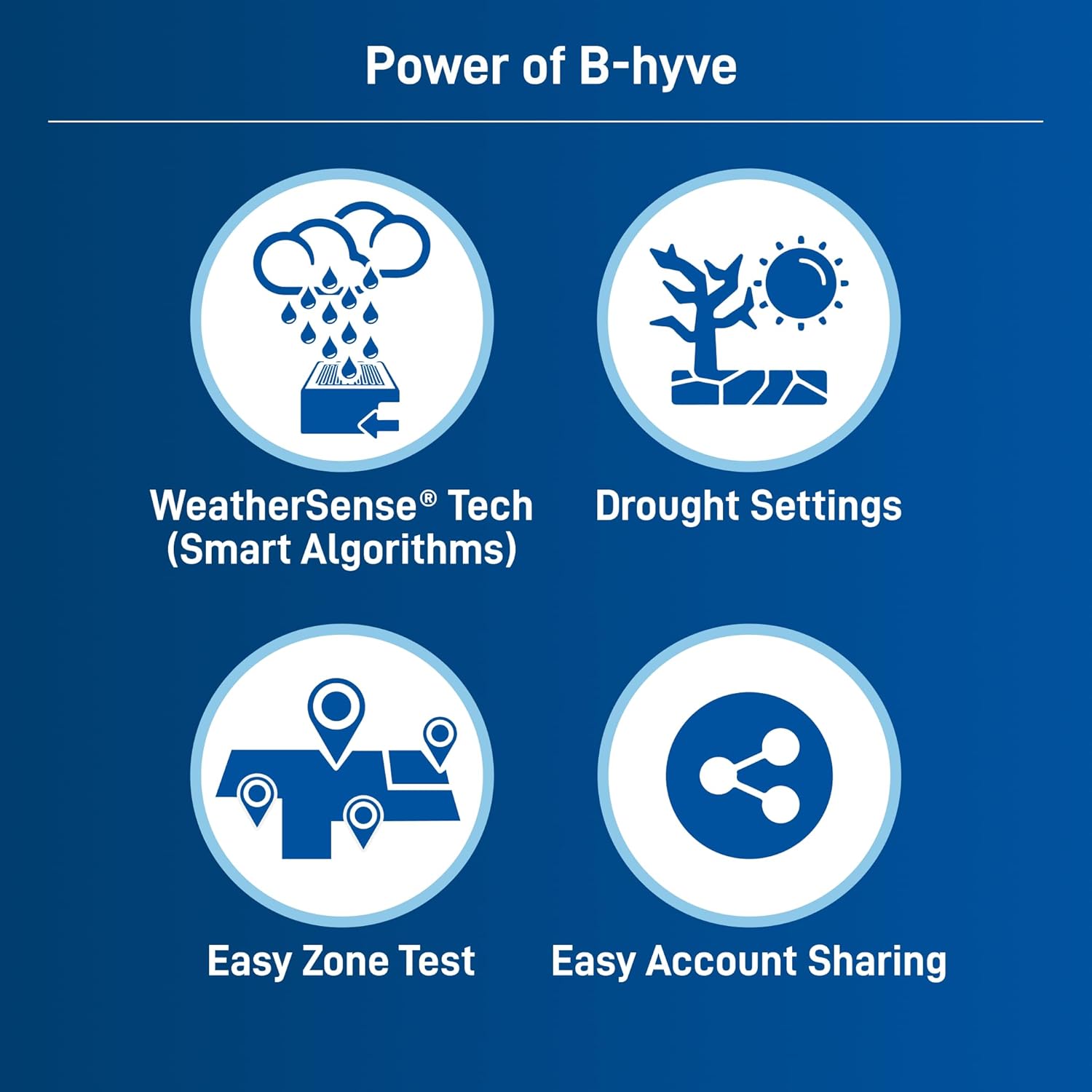 Orbit 57946 B-hyve 6-Zone Smart Indoor/Outdoor Sprinkler Controller : Industrial & Scientific