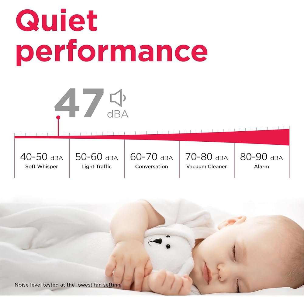 - Frigidaire 50-Pint Portable Dehumidifier with Wi-Fi and Energy Star Certification for Medium/Large Rooms & Basements, Custom Humidity Control, Auto Shut Off, White