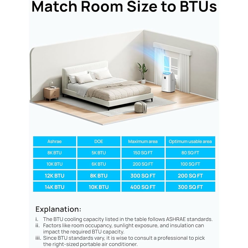 Dreo Portable Air Conditioners, 12000 BTU ASHRAE (8000 BTU DOE) Smart AC Unit for Room with Drainage-free Cooling, APP/Voice/Remote, Fan & Dehumidifier, Quiet Standing AC for Bedroom, AC515S New : Home & Kitchen