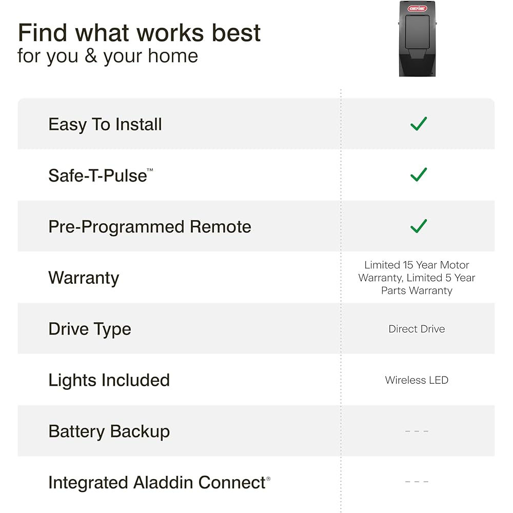 Genie 6072H-O Residential Wall Mounted Garage Door Opener, Black -