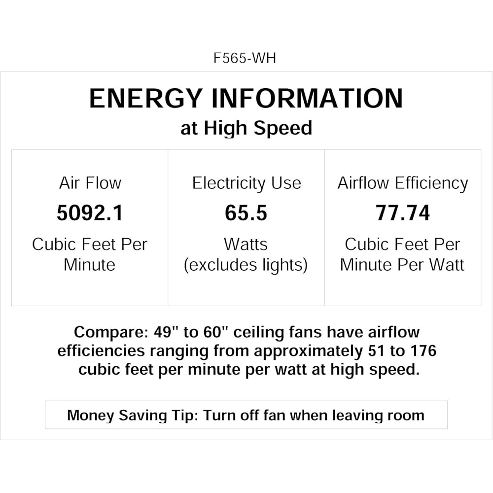 Minka-Aire F565-WH Mesa 52 Inch Flush Mount Low Profile Ceiling Fan in White Finish - Flush Mount Ceiling Fan -