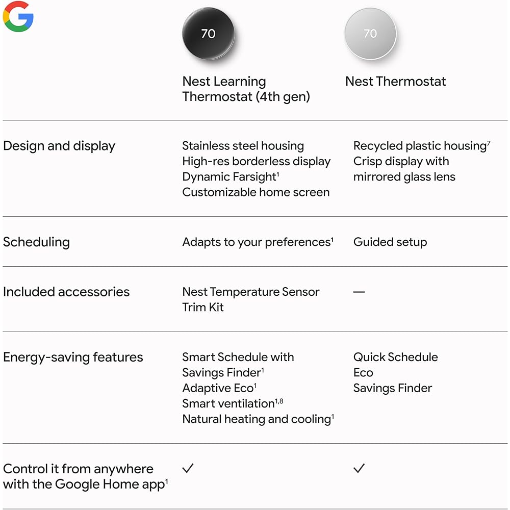 Google Nest Learning Thermostat (4th Gen, 2024) with Nest Temperature Sensor - Energy Saving Smart Thermostat - Works with Alexa, Apple HomeKit and Google Home App - Polished Obsidian -