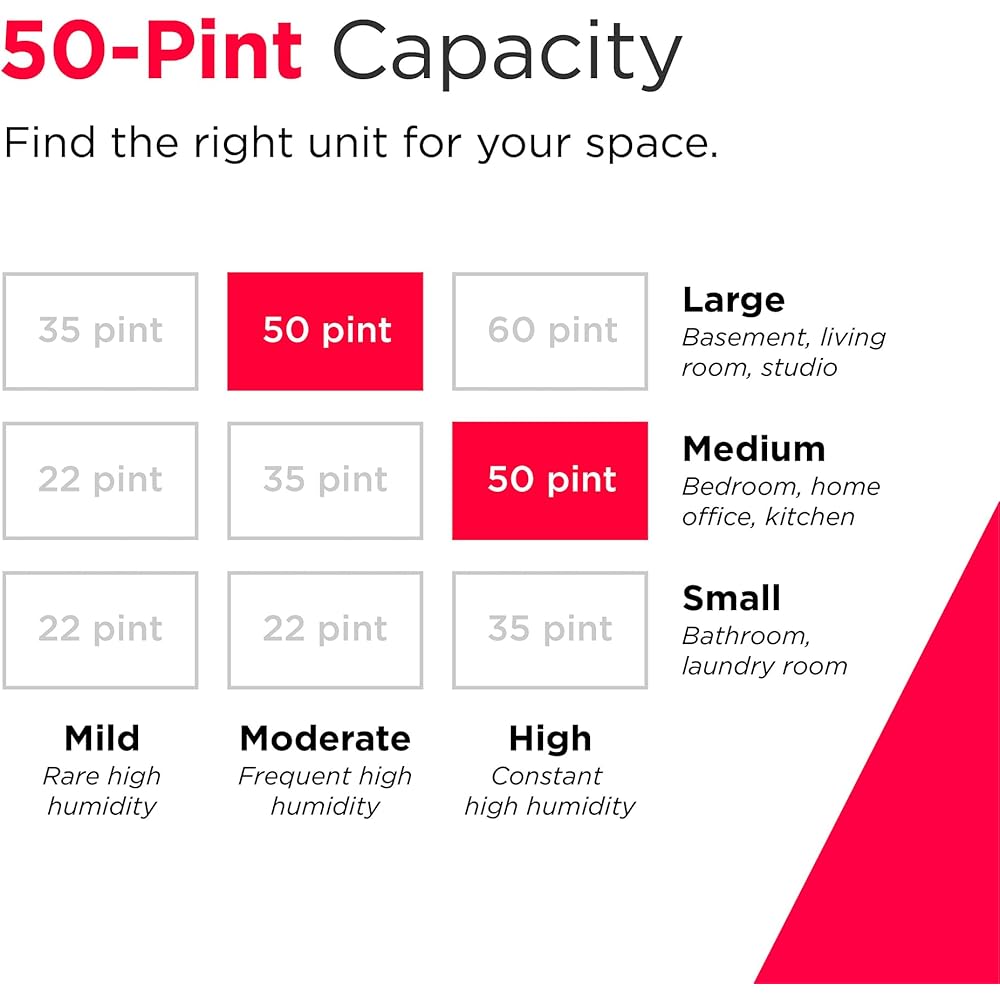 - Frigidaire 50-Pint Portable Dehumidifier with Wi-Fi and Energy Star Certification for Medium/Large Rooms & Basements, Custom Humidity Control, Auto Shut Off, White