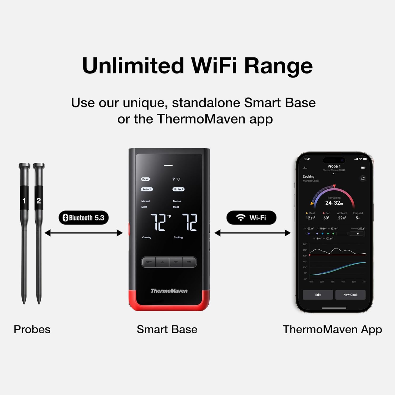 ThermoMaven Smart Bluetooth Wireless Meat Thermometer: Standalone Base, WiFi Unlimited Range, 6 Sensors with NIST Certified Accuracy, 2 Probes for Kitchen, BBQ, Grill, Oven, Smoker, Rotisserie: Home & Kitchen