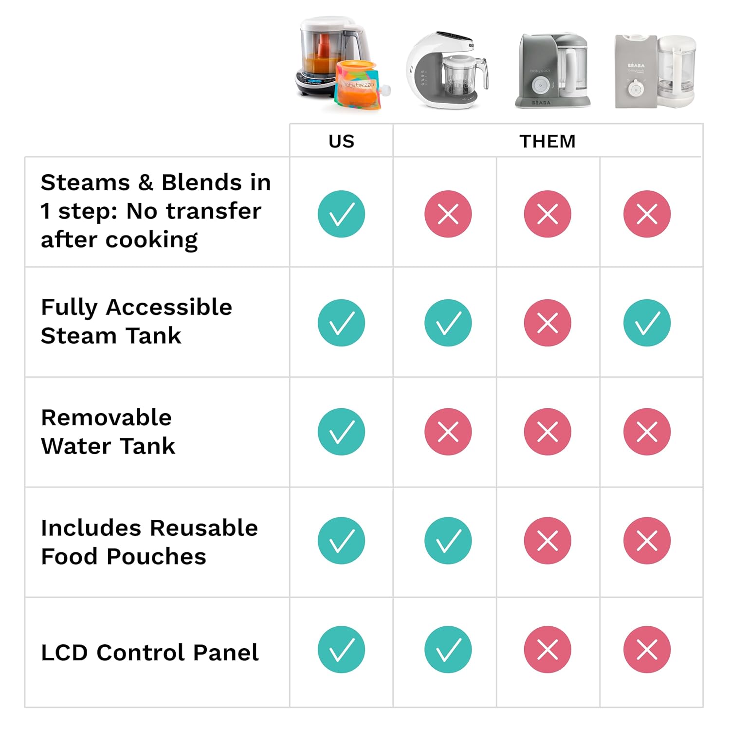 Baby Brezza One Step Baby Food Maker Deluxe – Auto shut Off, Dishwasher Safe Cooker and Blender to Steam + Puree Organic Food for Infants + Toddlers - Set of 3 Pouches + 3 Funnels : Home & Kitchen