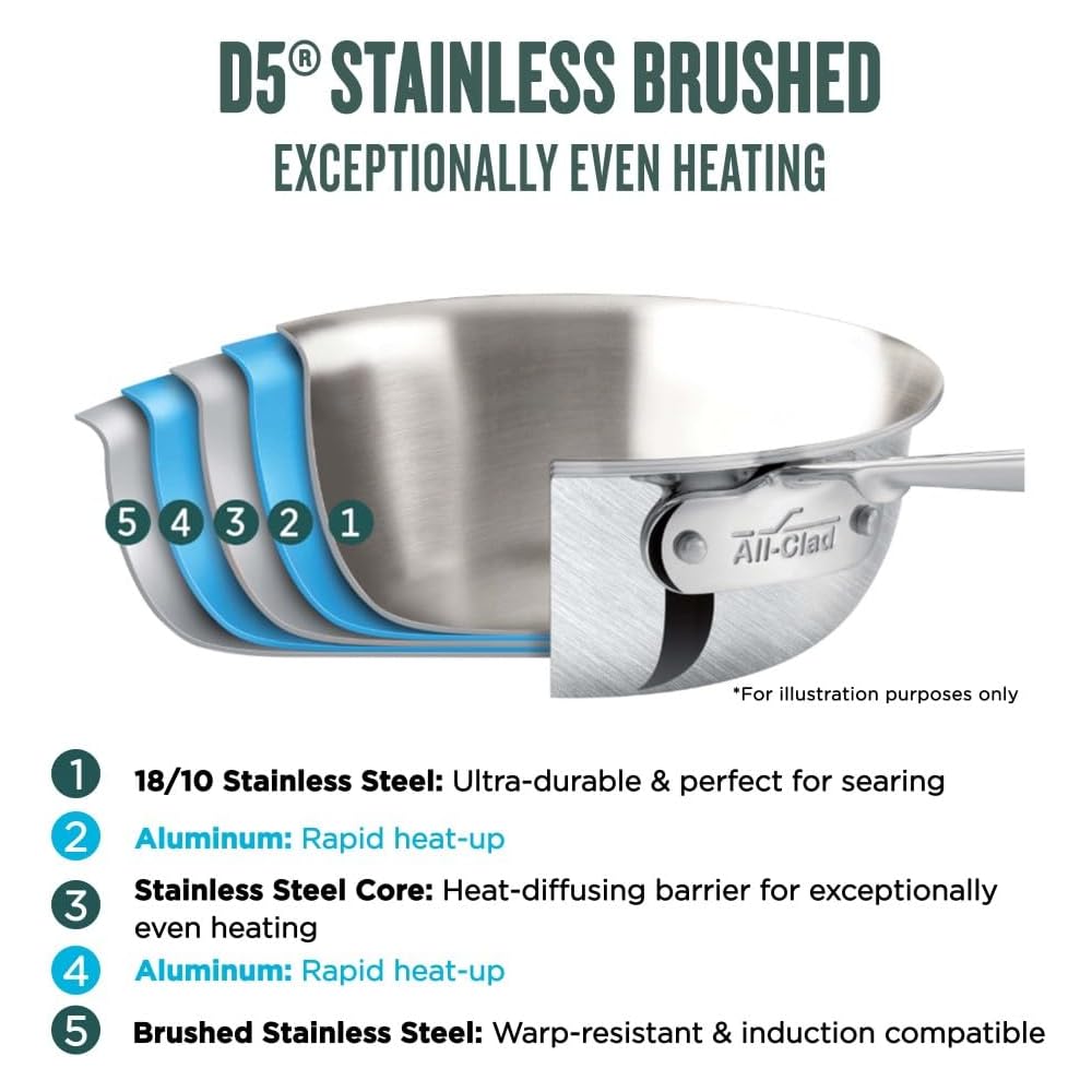 All-Clad D5 5-Ply Stainless Steel Sauce Pan 3 Quart Induction Oven Broiler Safe 600F Pots and Pans, Cookware Silver: Home & Kitchen