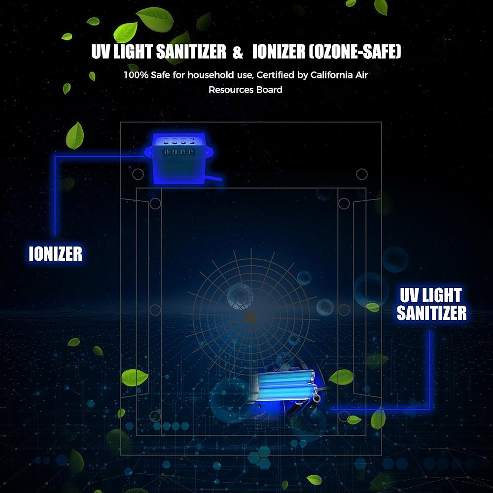 AZEUS True HEPA Air Purifier for Home, Up to 2160 sq ft Large Room, UV light | Ionic Generator | Office or Commercial Filter 99.97% Pollen Smoke Dust Pet Dander Auto Mode Sensor: Home & Kitchen