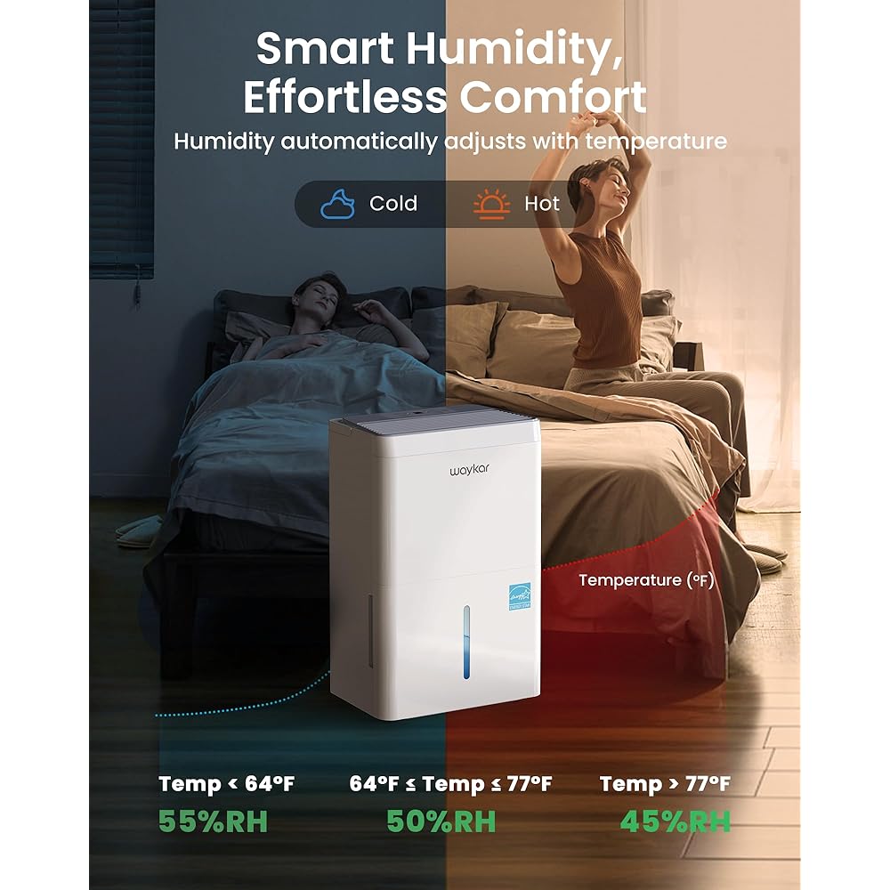 - Waykar 120 Pint Energy Star Dehumidifier for Home, Basement, Large Rooms up to 6,000 Sq. Ft. - Auto Defrost, Ultra Quiet(40 dB), Auto Comfort Mode, with Drain Hose & Water Tank