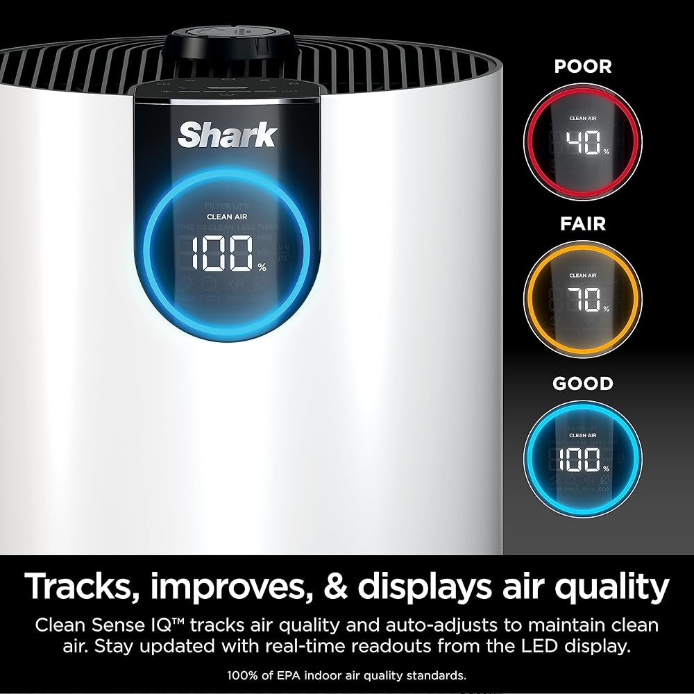 Shark HP132 Clean Sense Air Purifier with Odor Neutralizer Technology, HEPA Filter, 500 sq. ft., Small Room, Bedroom, Office, Captures 99.98% of Particles, Dust, Smoke & Allergens, Portable, White : Home & Kitchen