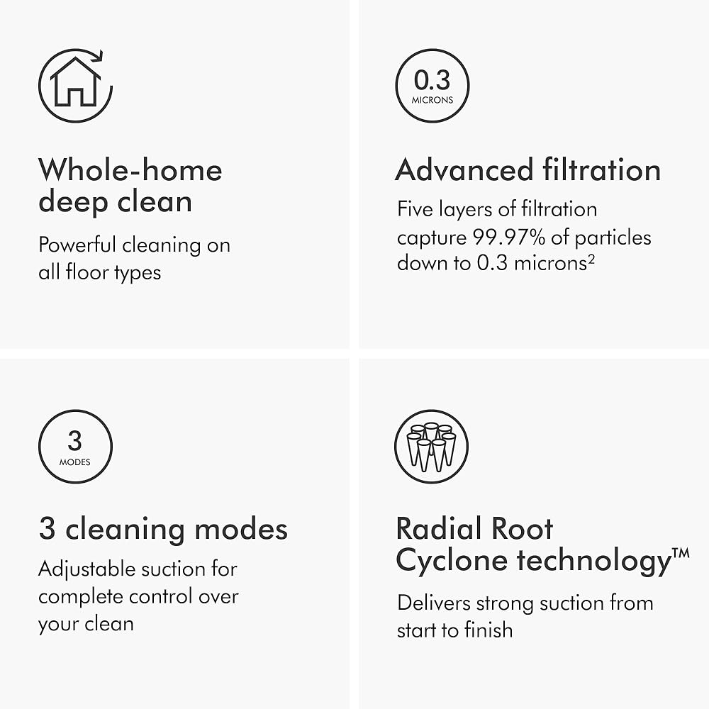 - Dyson Ball Animal 3+ (Renewed Premium)